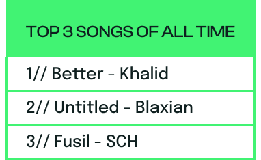 Top 3 songs of all time